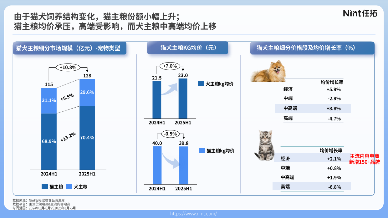2025宠物行业电商趋势解析（合并TM）-Nint任拓-37页.pdf_第8页