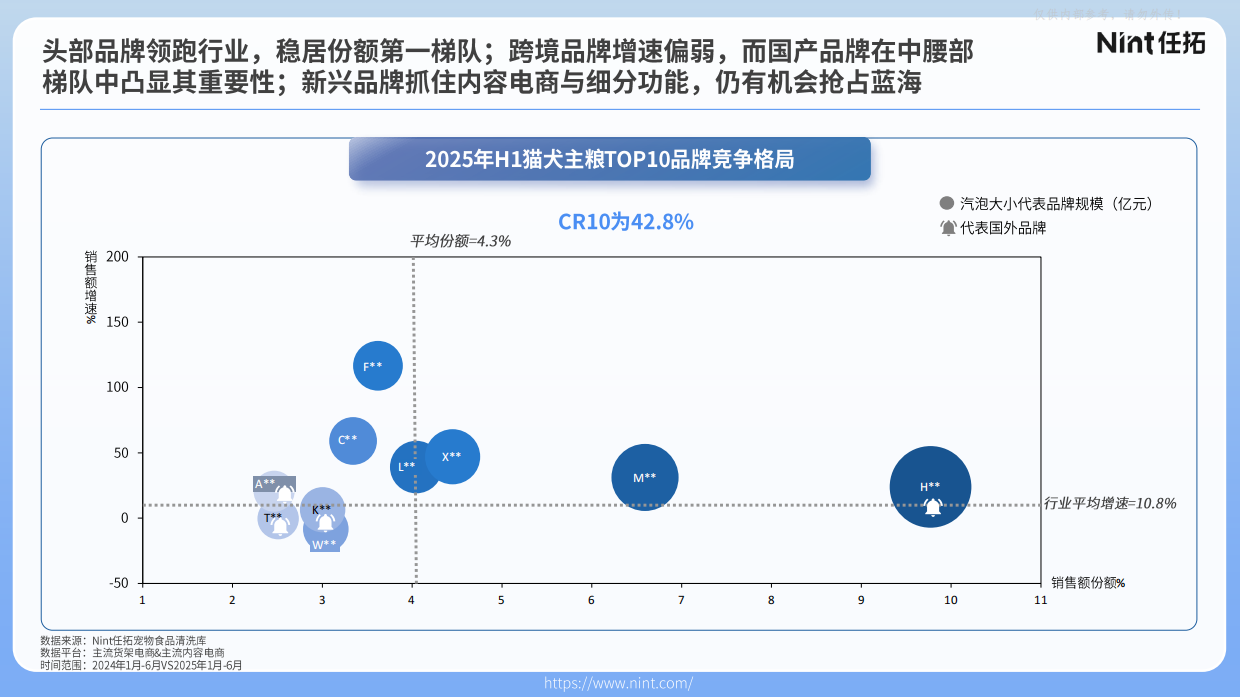 2025宠物行业电商趋势解析-Nint任拓-37页.pdf_第5页