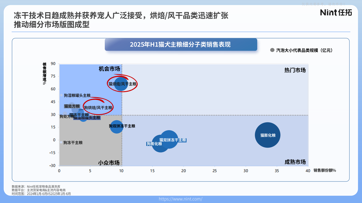 2025宠物行业电商趋势解析-Nint任拓-37页.pdf_第8页