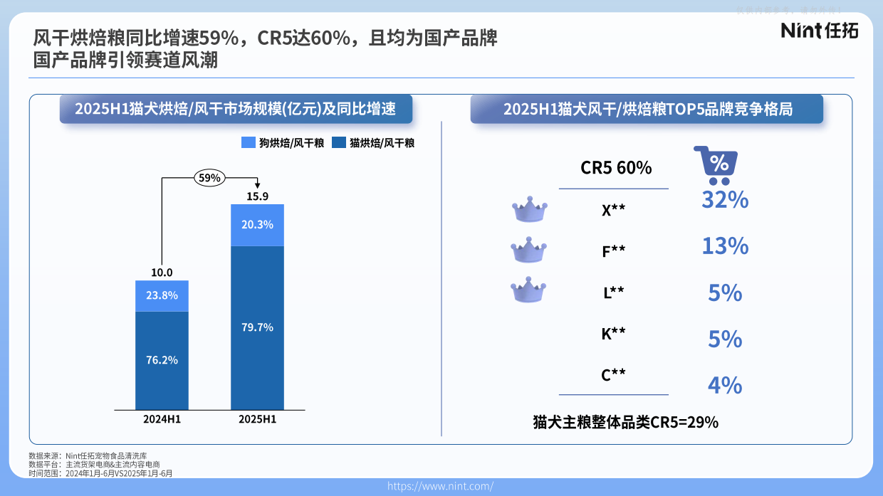 2025宠物行业电商趋势解析-Nint任拓-37页.pdf_第9页
