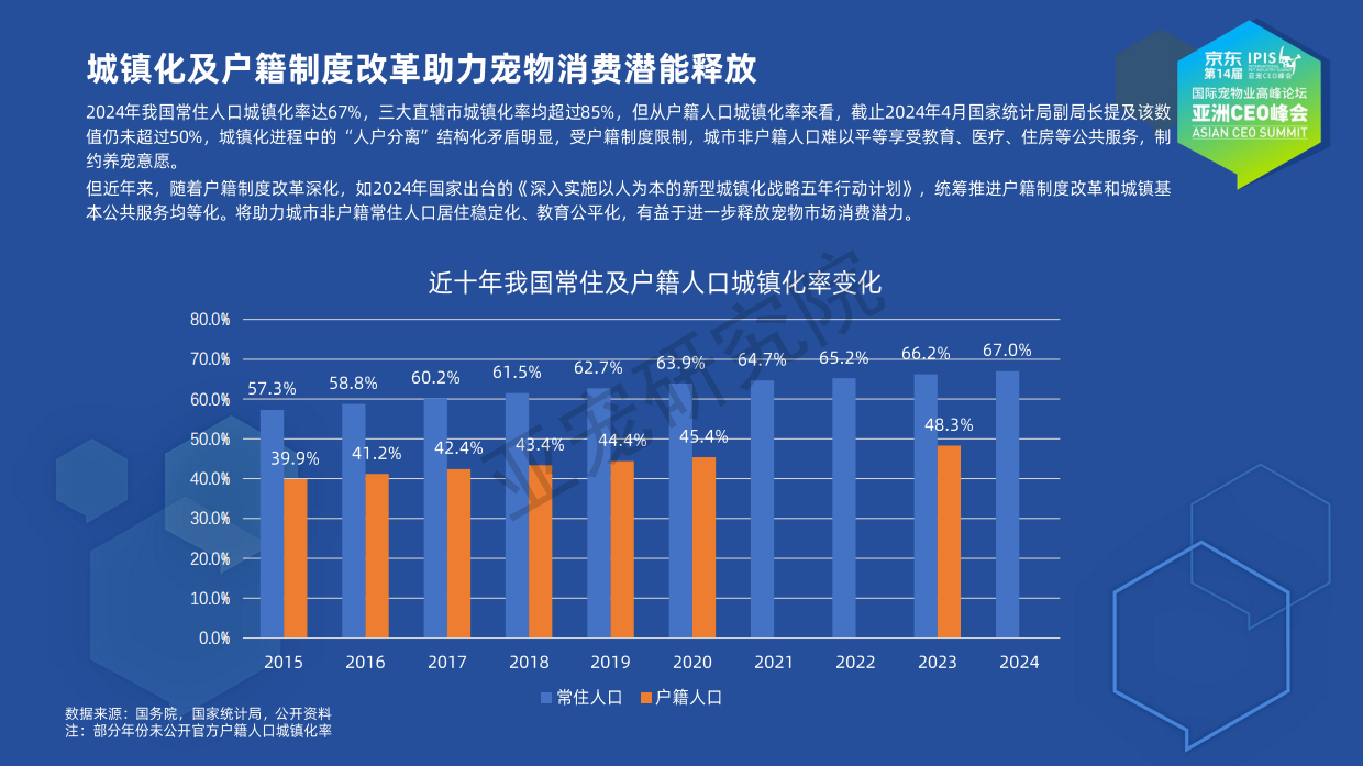 2025宠物行业蓝皮书简版-亚宠研究院-64页.pdf_第5页