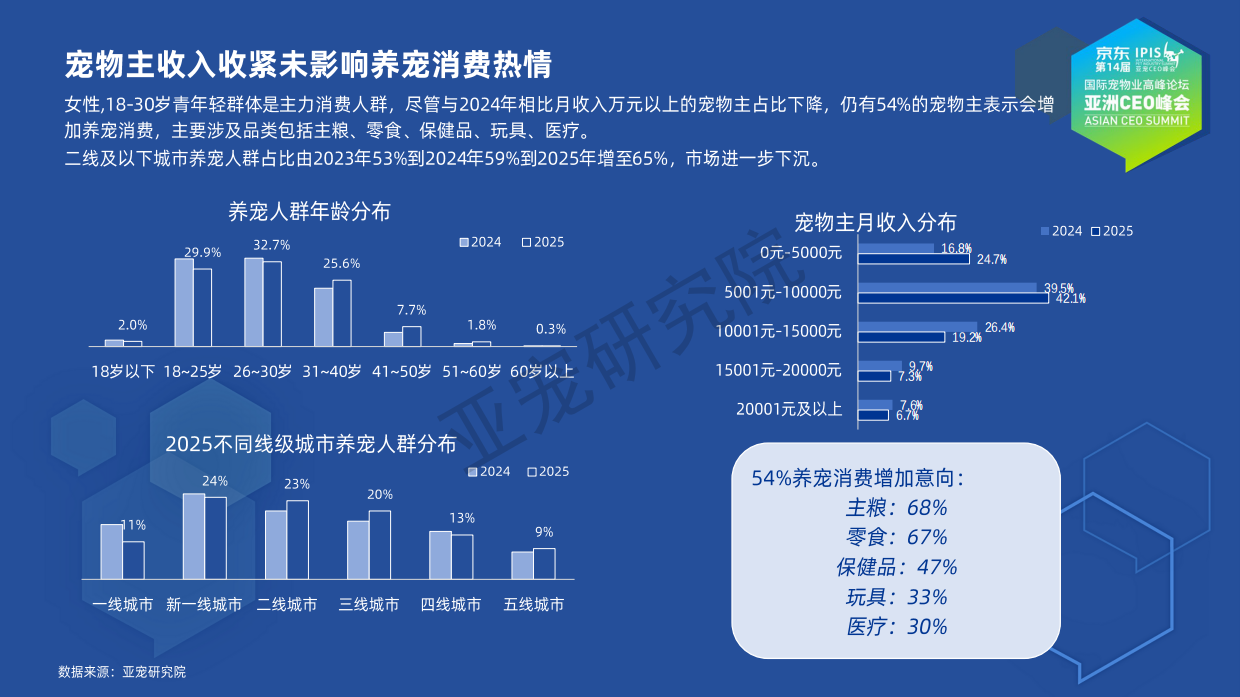 2025宠物行业蓝皮书简版-亚宠研究院-64页.pdf_第7页