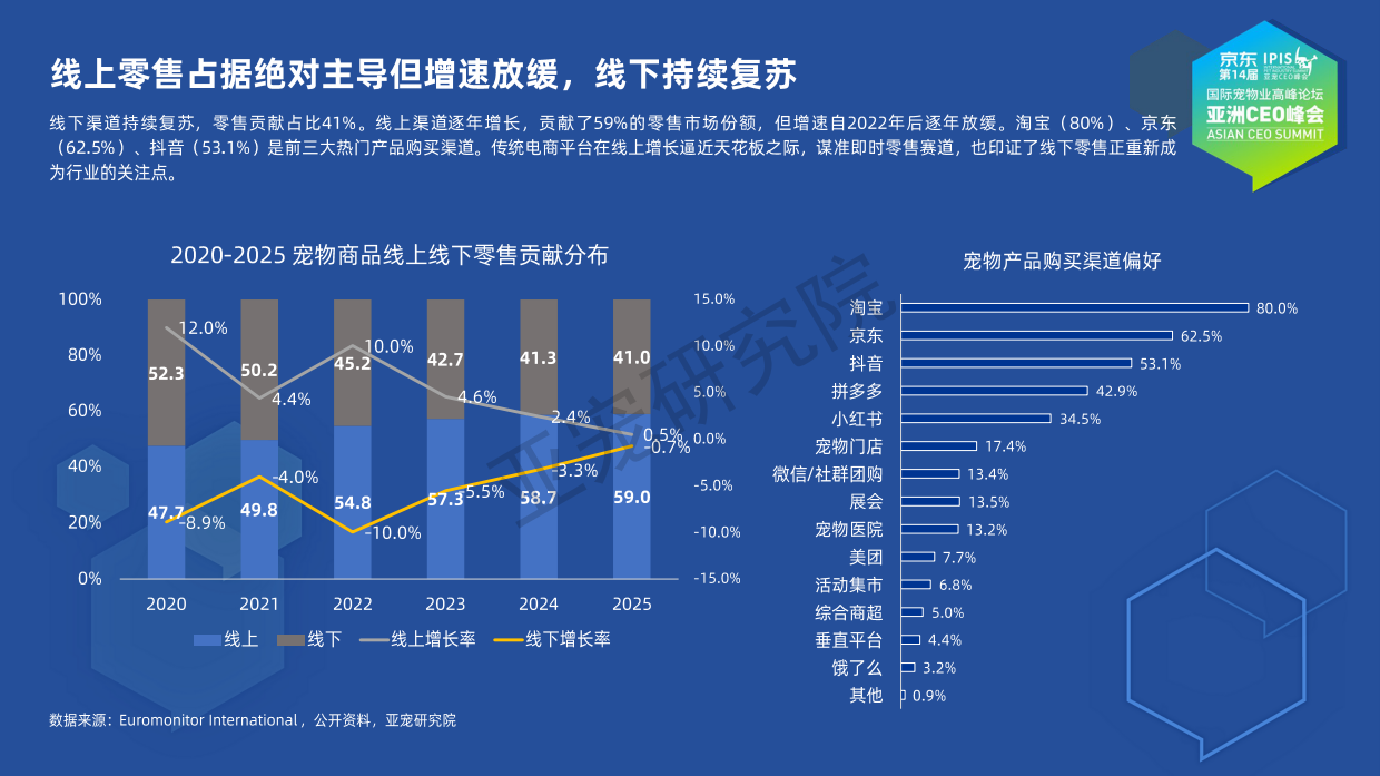 2025宠物行业蓝皮书简版-亚宠研究院-64页.pdf_第8页
