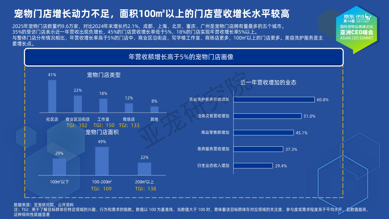 2025宠物行业蓝皮书简版-亚宠研究院-64页.pdf_第9页