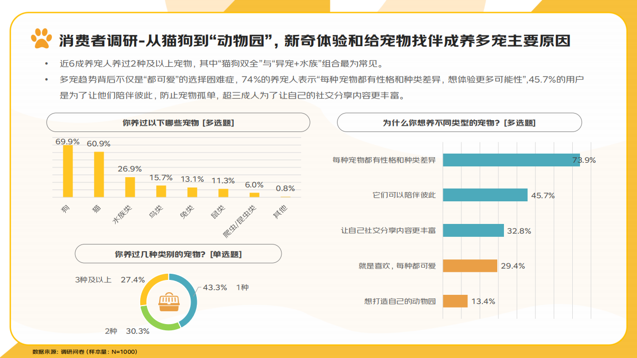 2025宠物行业消费趋势报告-京东消费及产业发展研究院-23页.pdf_第10页