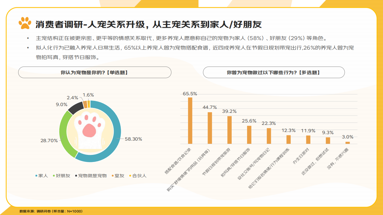 2025宠物行业消费趋势报告-京东消费及产业发展研究院-23页.pdf_第6页