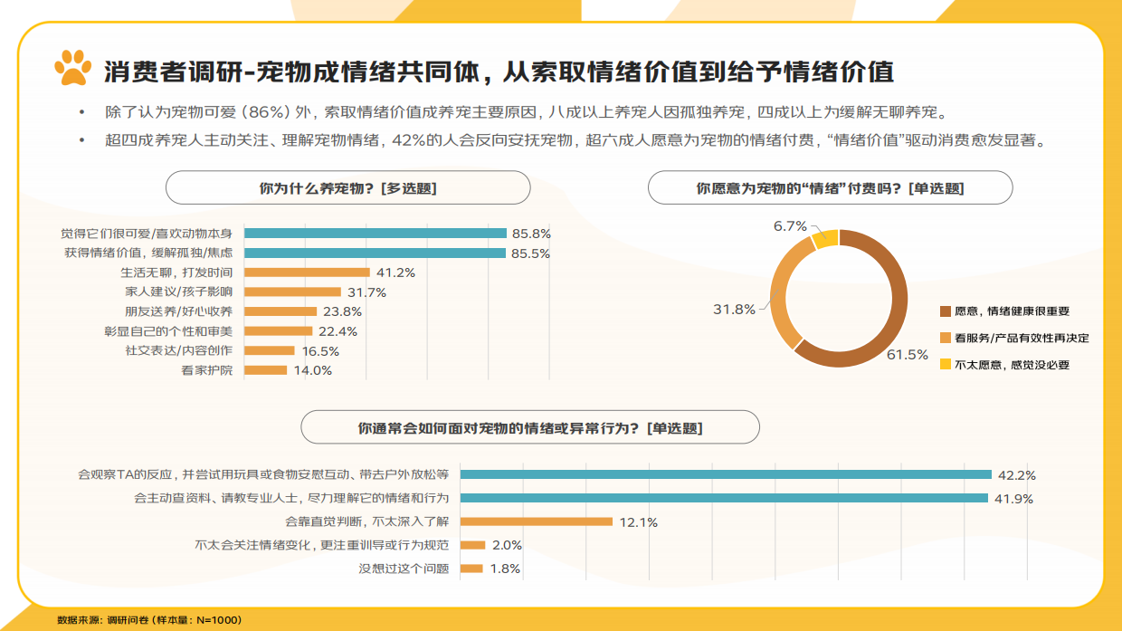 2025宠物行业消费趋势报告-京东消费及产业发展研究院-23页.pdf_第7页