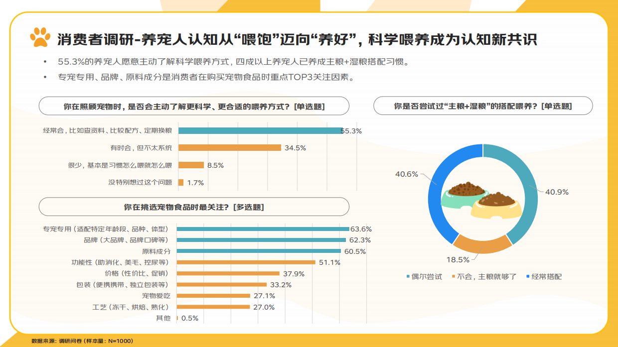 2025宠物行业消费趋势报告-京东消费及产业发展研究院-23页.pdf_第8页