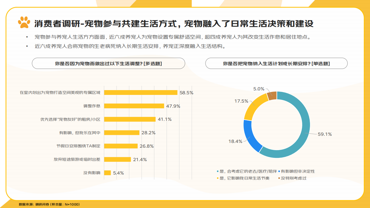 2025宠物行业消费趋势报告-京东消费及产业发展研究院-23页.pdf_第9页