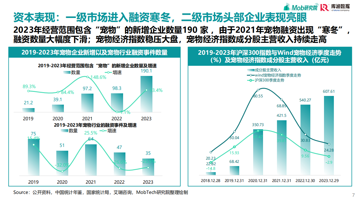 2025宠物行业消费趋势洞察报告-库润数据-2025.3-31页.pdf_第7页