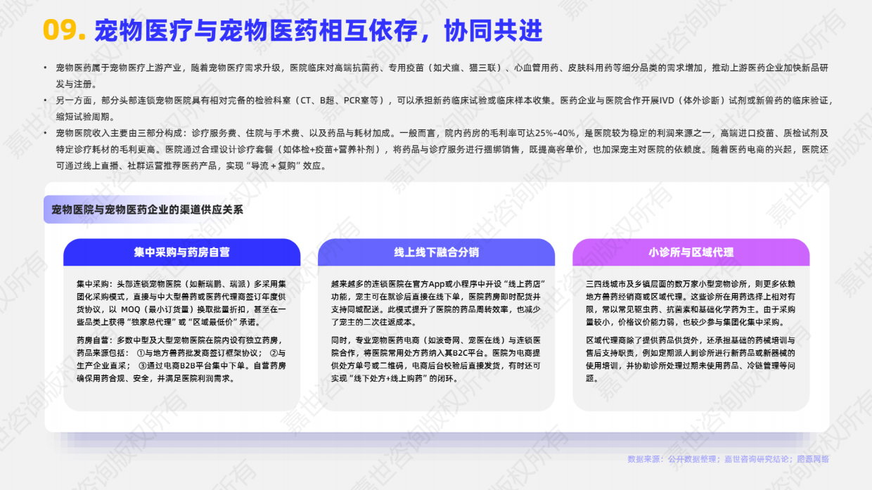 2025宠物医疗行业简析报告-嘉世咨询-16页.pdf_第10页