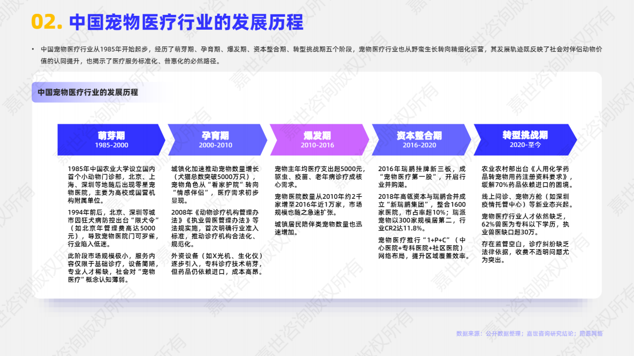 2025宠物医疗行业简析报告-嘉世咨询-16页.pdf_第3页