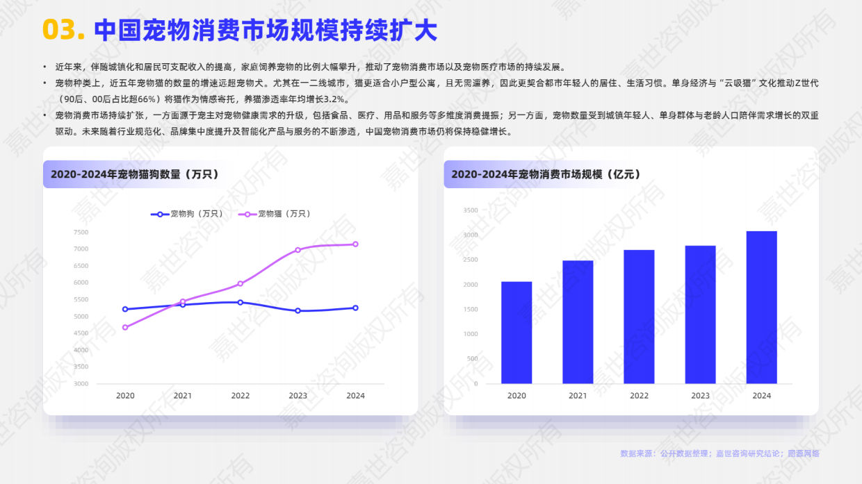 2025宠物医疗行业简析报告-嘉世咨询-16页.pdf_第4页