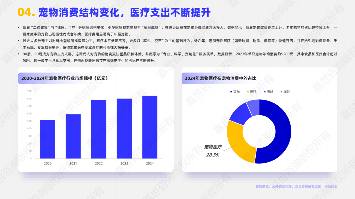 2025宠物医疗行业简析报告-嘉世咨询-16页.pdf_第5页