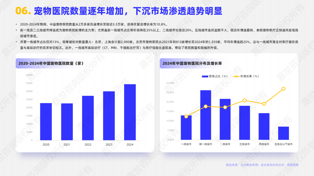 2025宠物医疗行业简析报告-嘉世咨询-16页.pdf_第7页