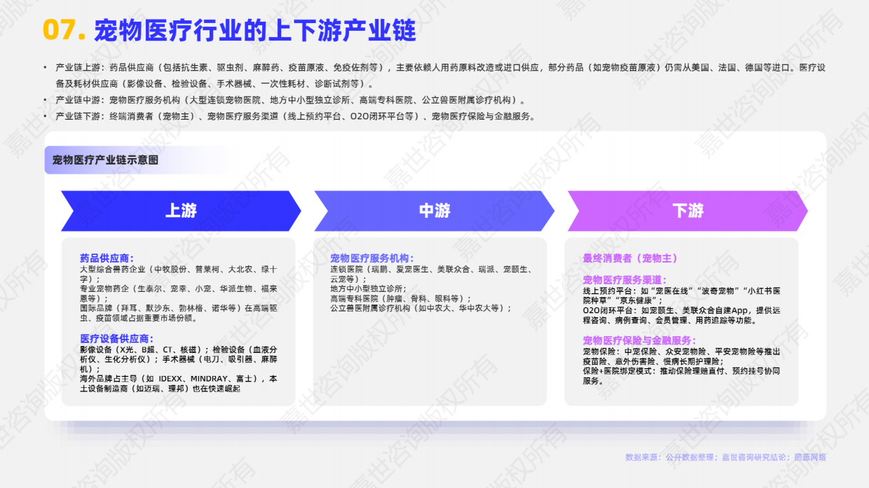 2025宠物医疗行业简析报告-嘉世咨询-16页.pdf_第8页