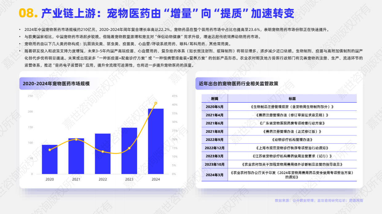 2025宠物医疗行业简析报告-嘉世咨询-16页.pdf_第9页