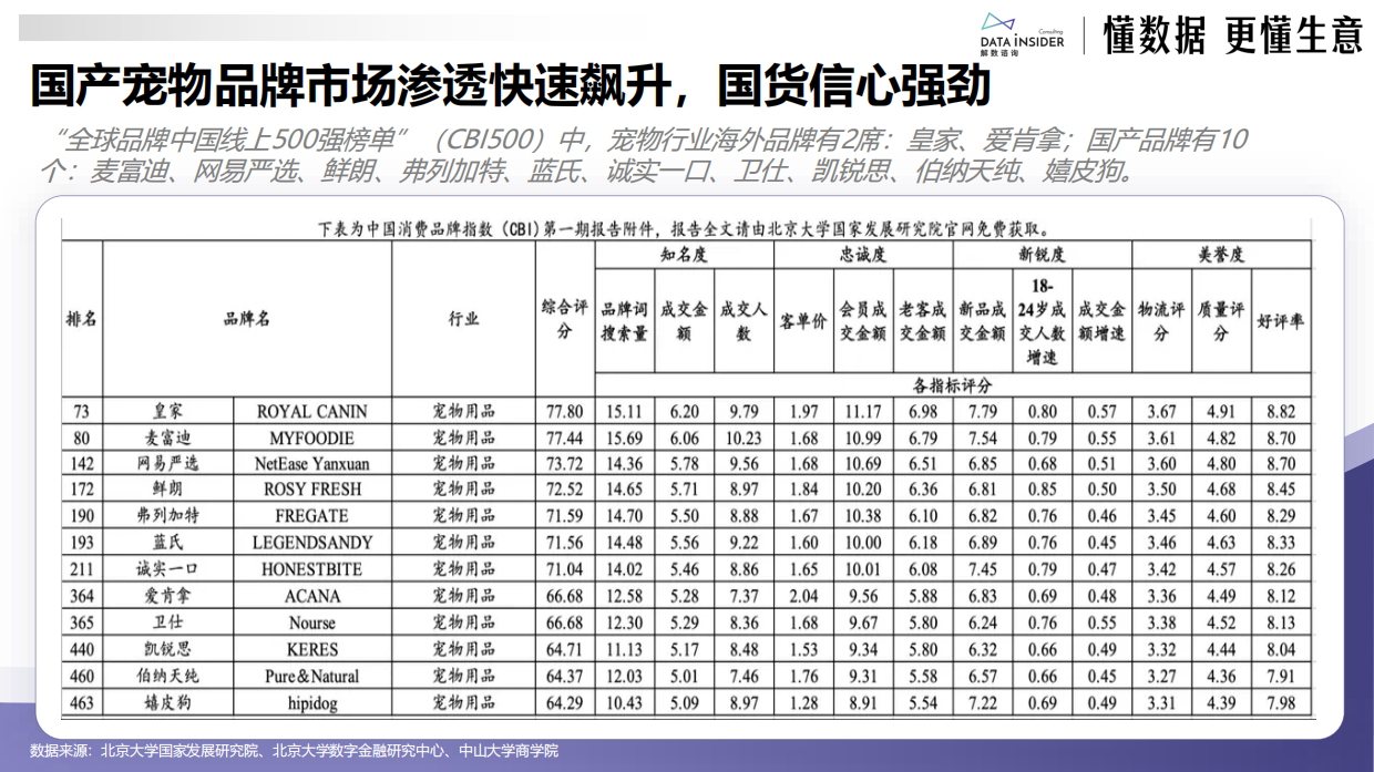 2025从线上数据看宠物品牌竞争格局和618战况-解数咨询-30页.pdf_第6页