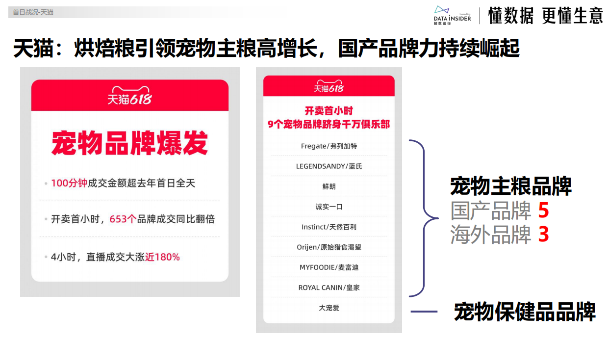 2025从线上数据看宠物品牌竞争格局和618战况-解数咨询-30页.pdf_第7页