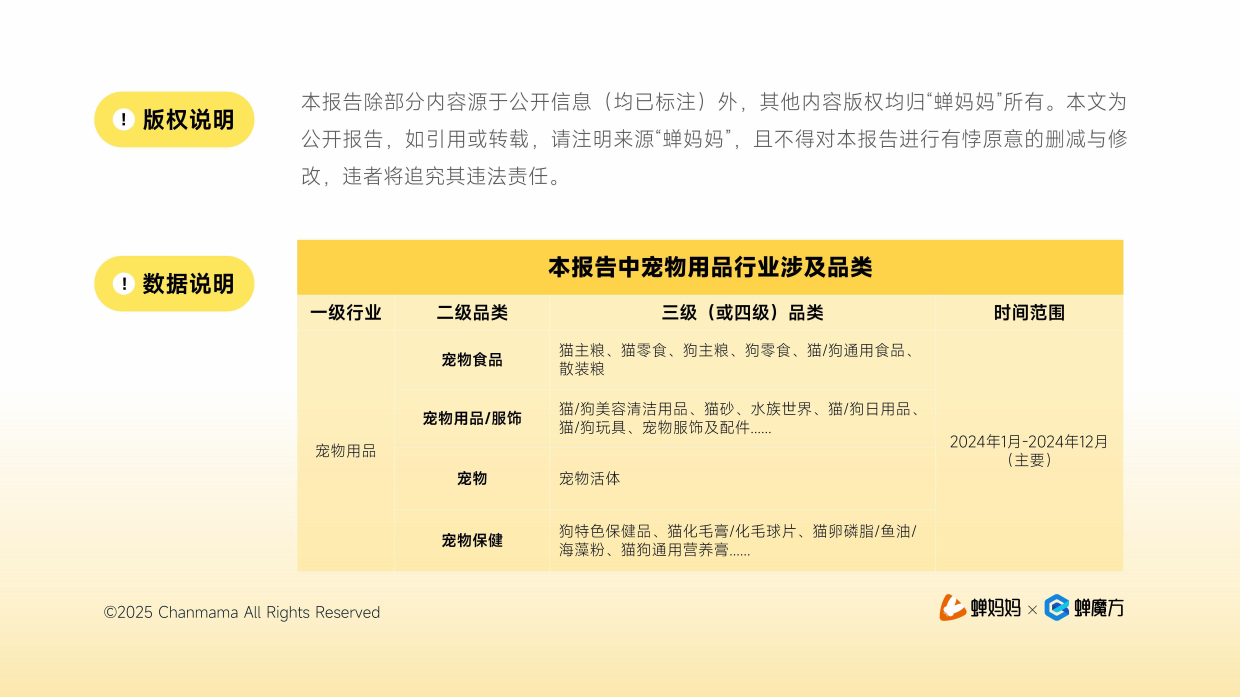 2025抖音电商宠物用品行业分析报告-蝉妈妈&蝉魔方-31页.pdf_第2页