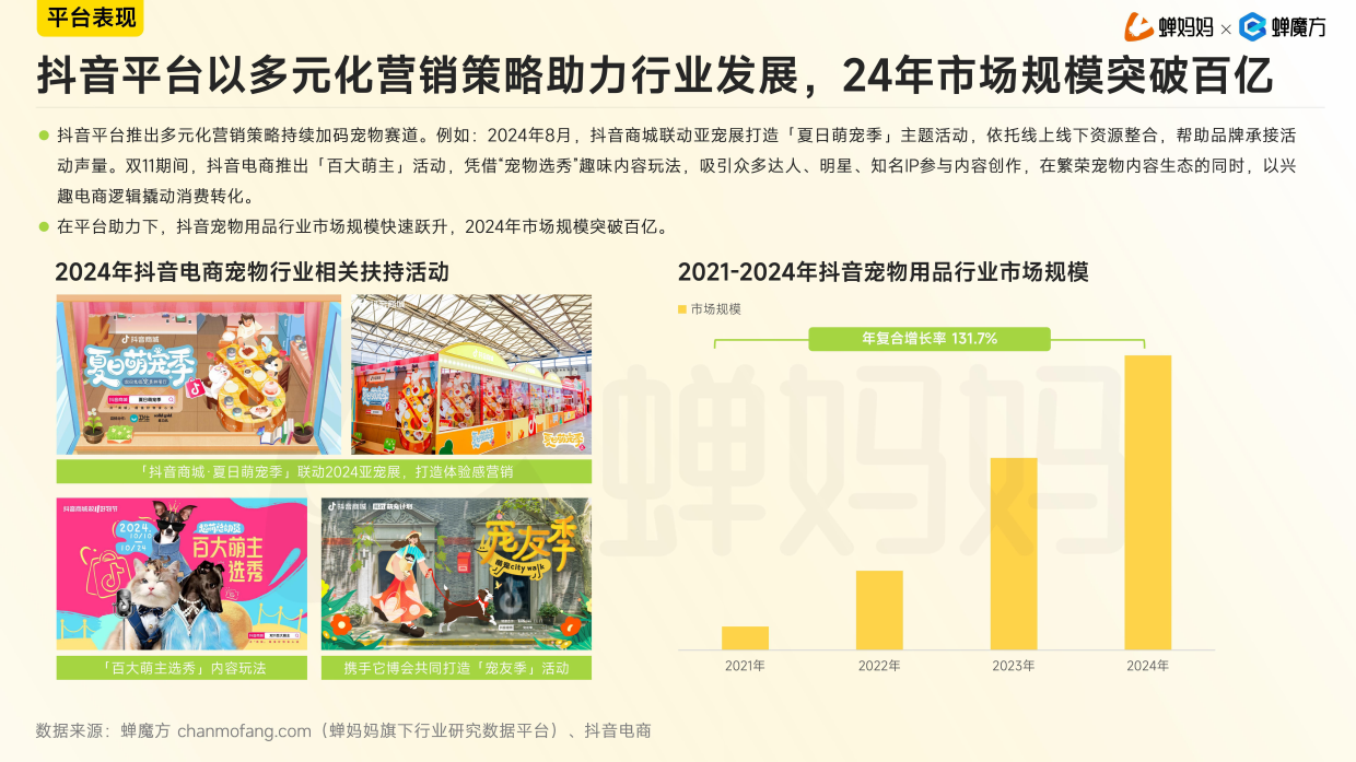 2025抖音电商宠物用品行业分析报告-蝉妈妈&蝉魔方-31页.pdf_第7页
