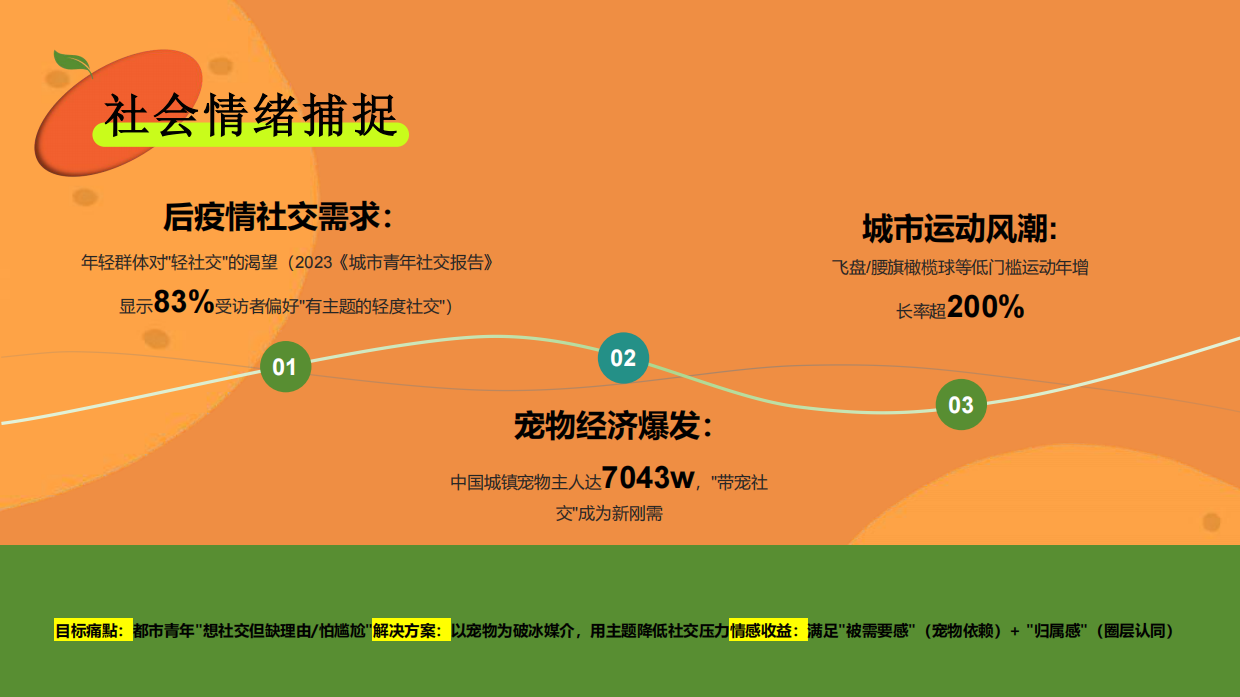 2025金秋组个橘9-11月宠物主题活动策划方案-93页.pdf_第6页