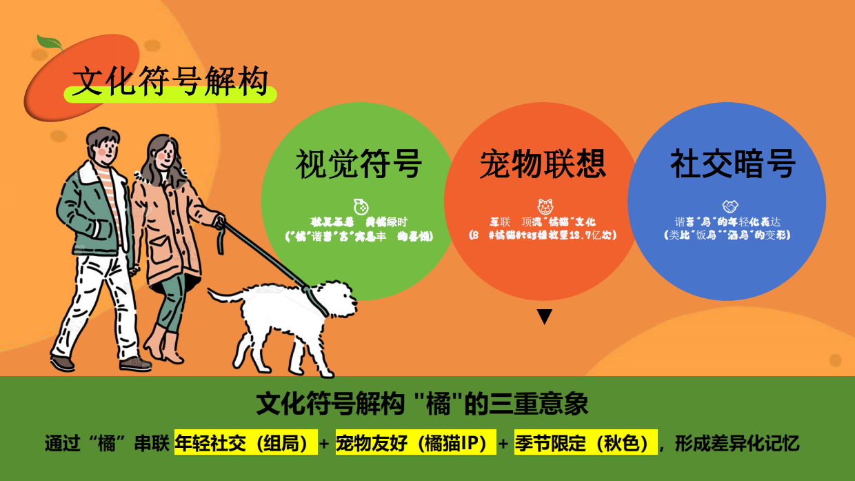 2025金秋组个橘9-11月宠物主题活动策划方案-93页.pdf_第7页