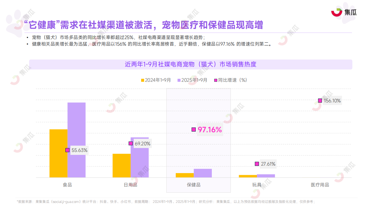 2025年1-9月宠物保健品趋势报告-集瓜数据-47页.pdf_第6页