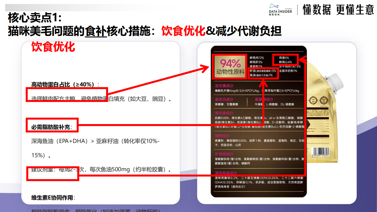 2025年4月宠物新超级单品拆解-解数咨询-31页.pdf_第8页