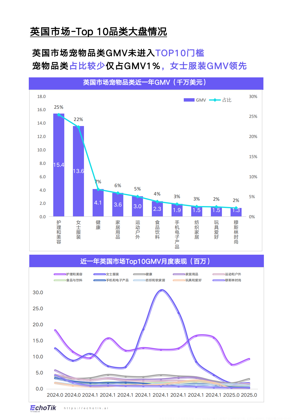 2025年TikTokShop宠物类目年度报告欧美站点-14页.pdf_第10页