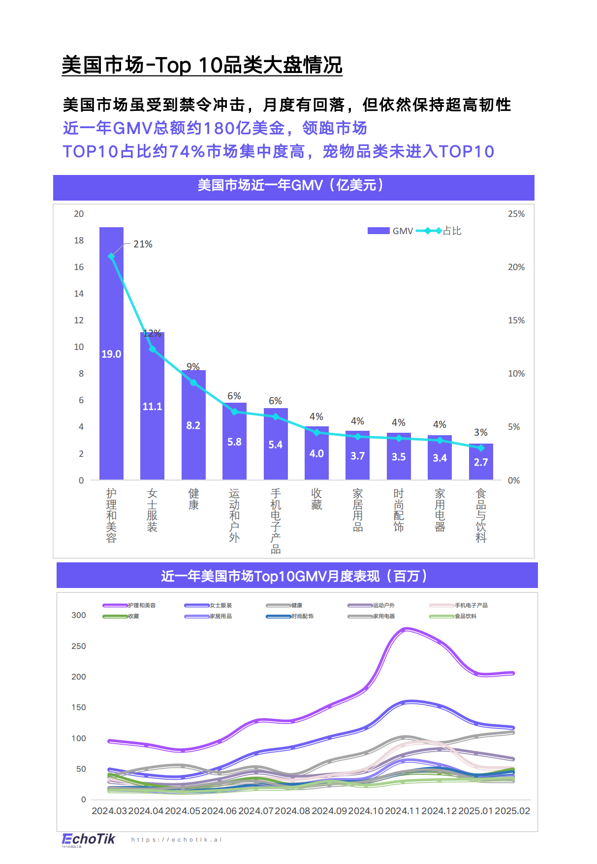 2025年TikTokShop宠物类目年度报告欧美站点-14页.pdf_第3页