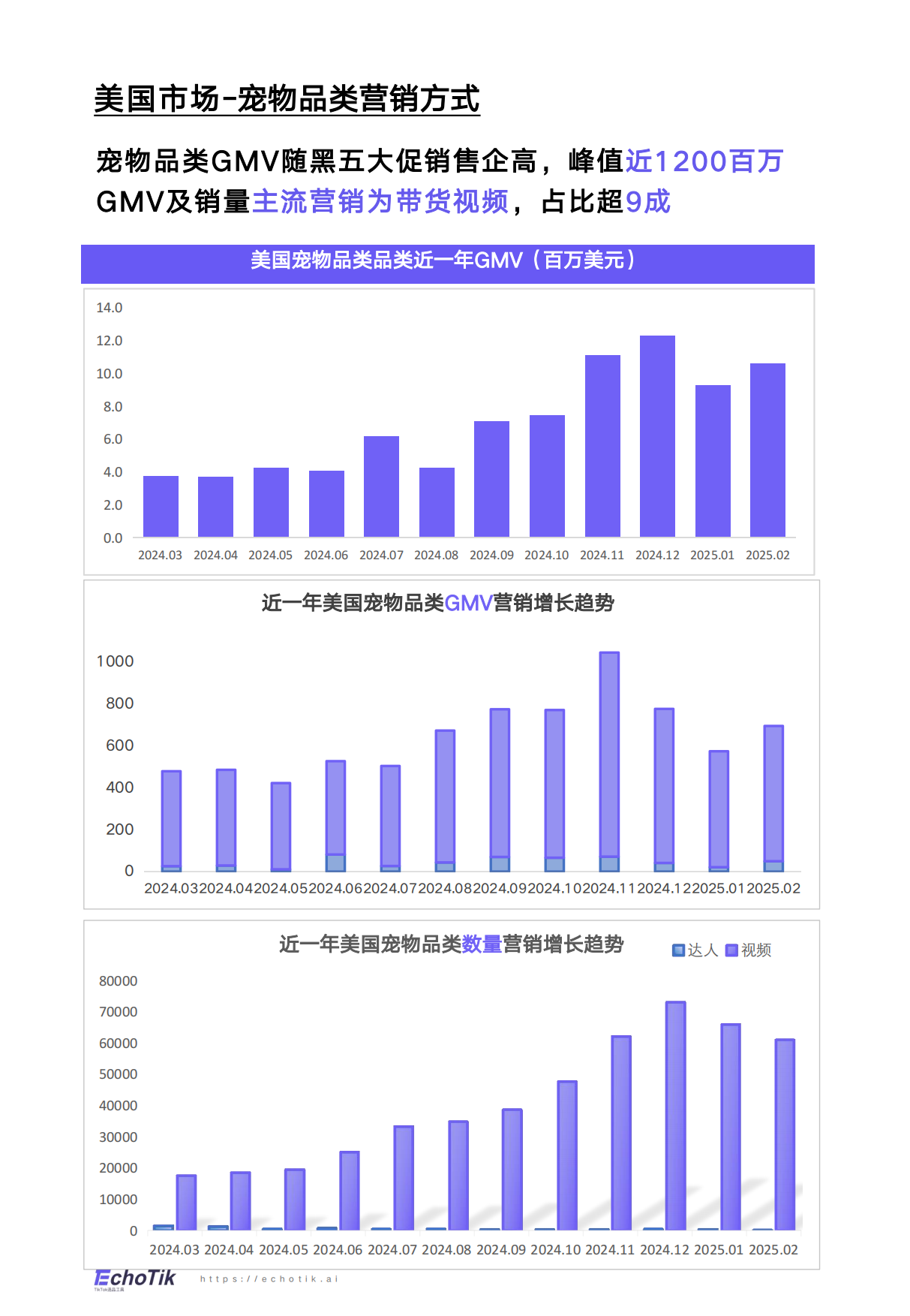 2025年TikTokShop宠物类目年度报告欧美站点-14页.pdf_第4页
