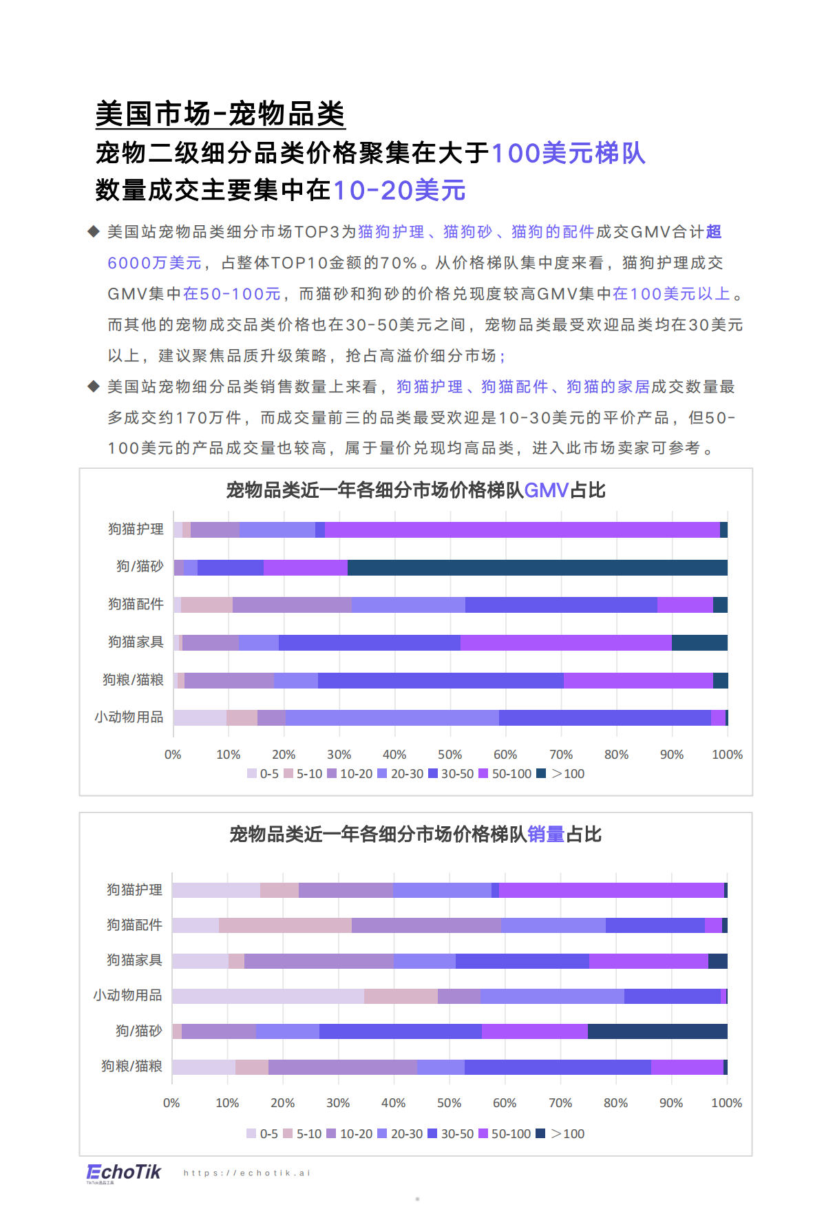 2025年TikTokShop宠物类目年度报告欧美站点-14页.pdf_第5页