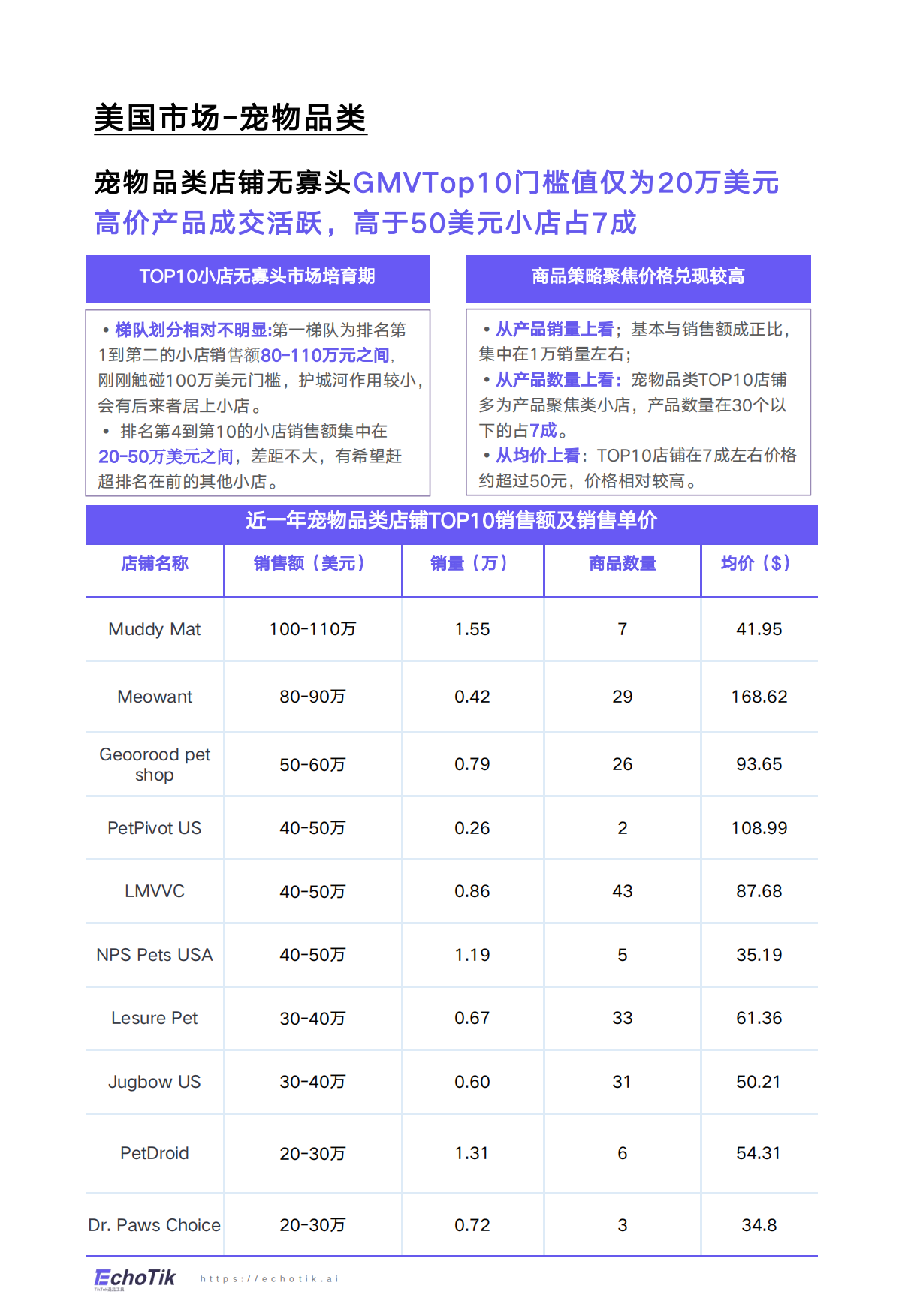 2025年TikTokShop宠物类目年度报告欧美站点-14页.pdf_第6页