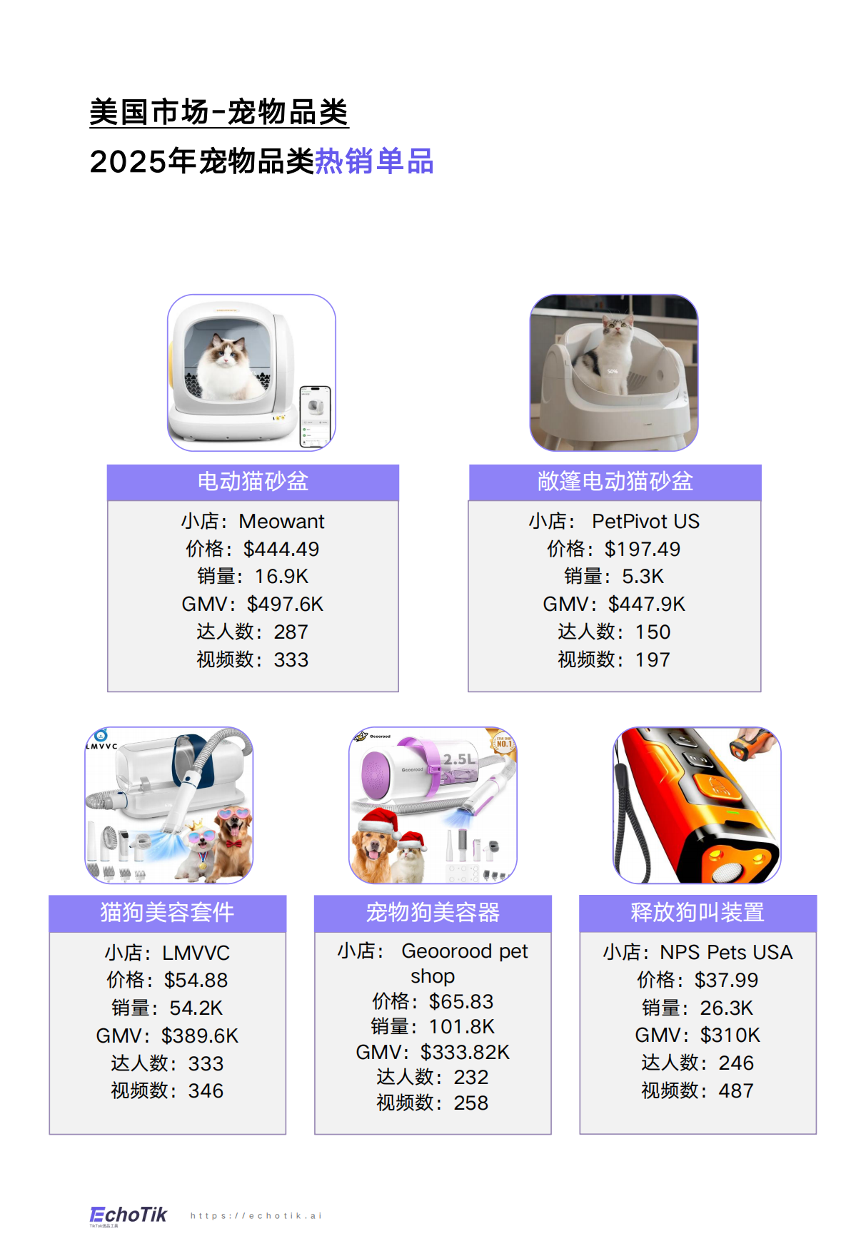 2025年TikTokShop宠物类目年度报告欧美站点-14页.pdf_第8页