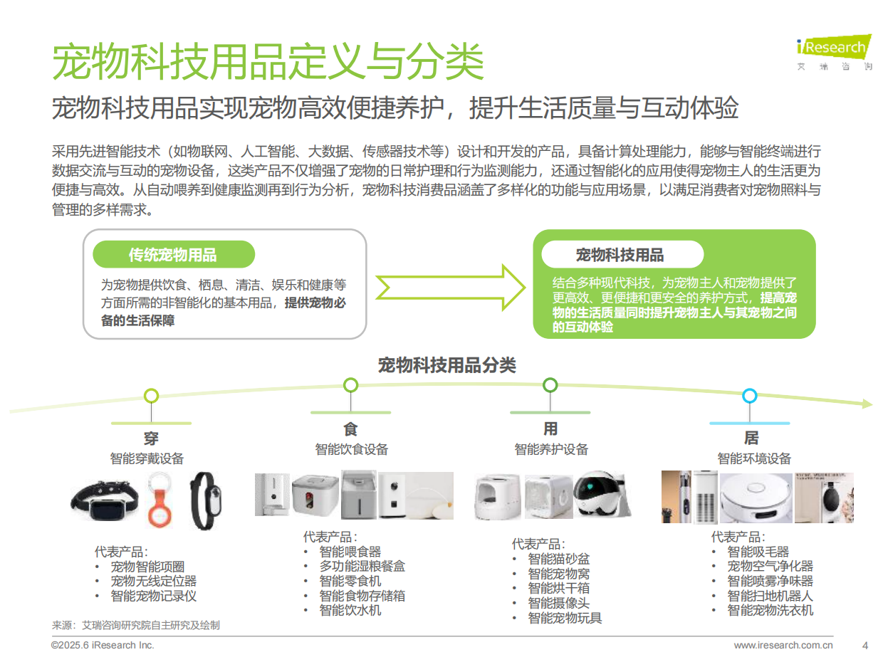 2025年宠物科技用品发展研究白皮书-艾瑞咨询-2025-36页.pdf_第4页