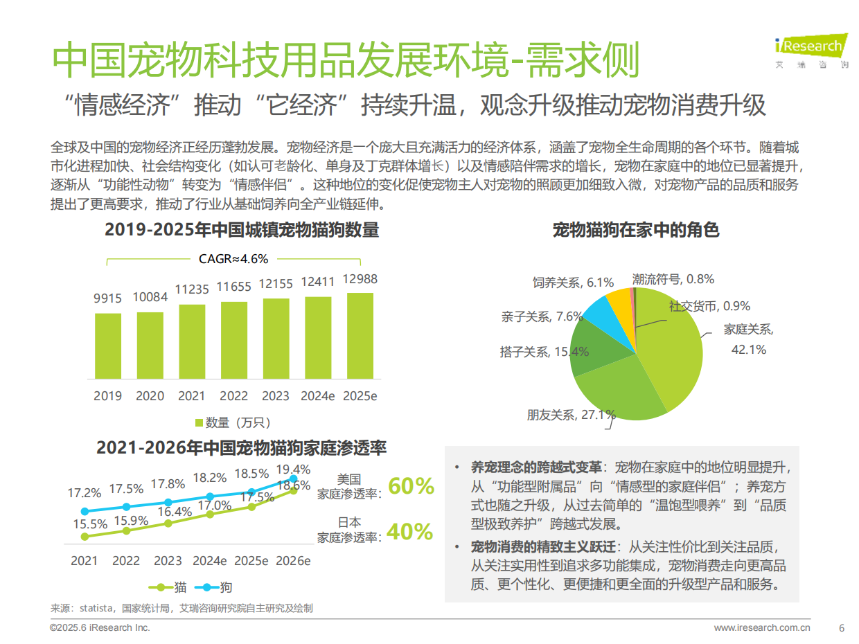 2025年宠物科技用品发展研究白皮书-艾瑞咨询-2025-36页.pdf_第6页