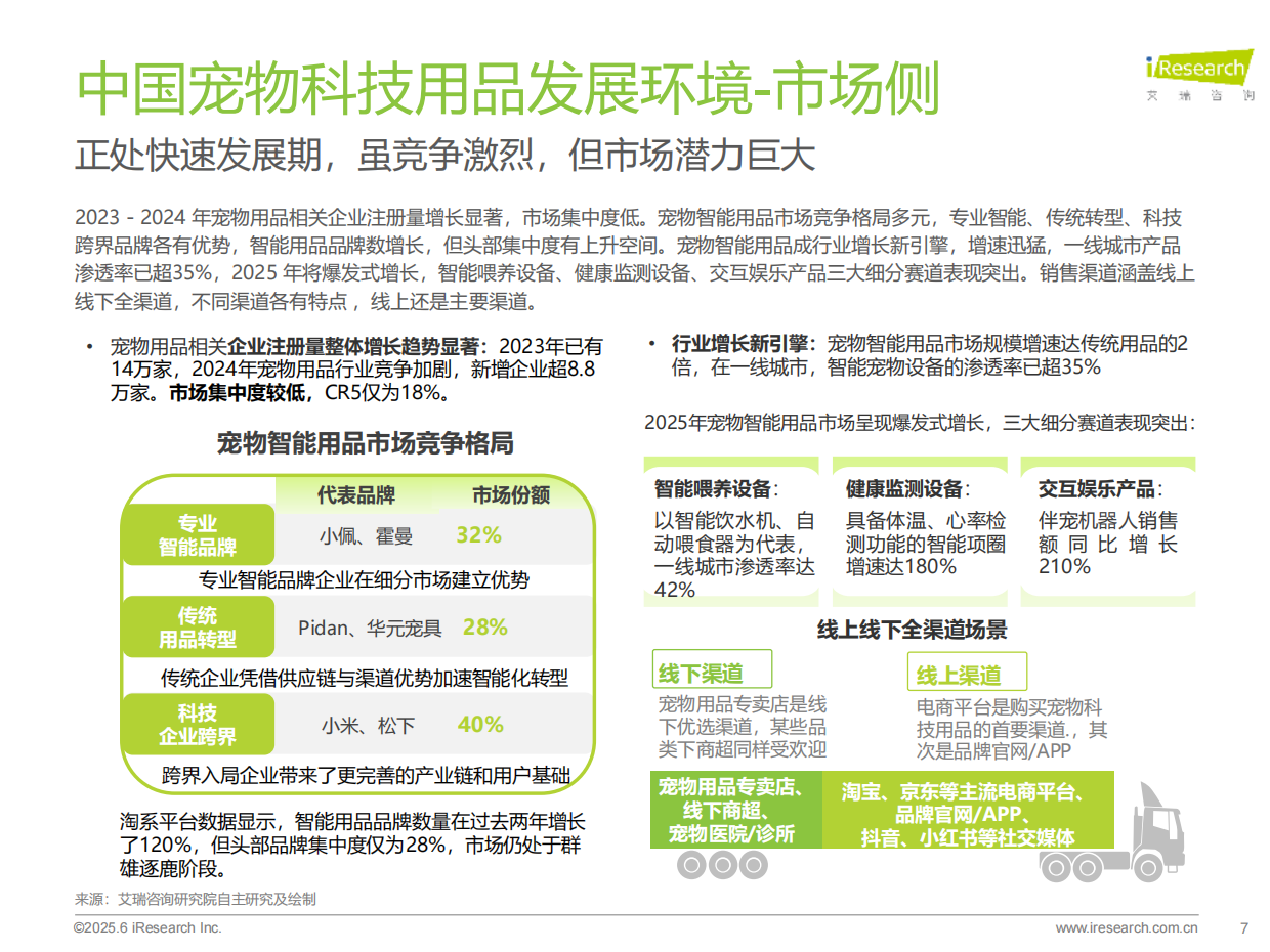 2025年宠物科技用品发展研究白皮书-艾瑞咨询-2025-36页.pdf_第7页