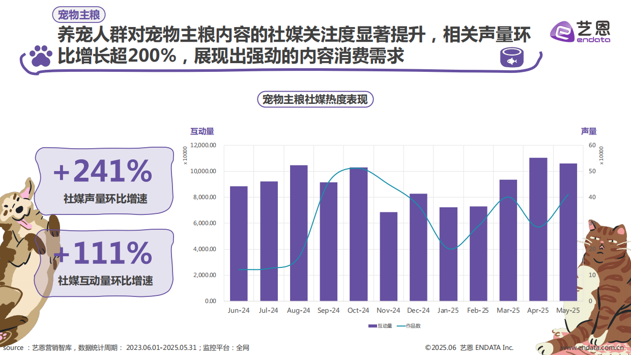 2025年宠物食品趋势洞察报告-亿恩-29页.pdf_第10页