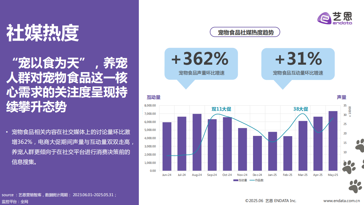 2025年宠物食品趋势洞察报告-亿恩-29页.pdf_第7页