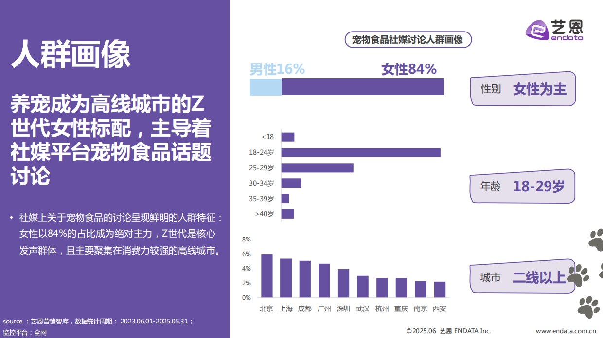 2025年宠物食品趋势洞察报告-亿恩-29页.pdf_第8页
