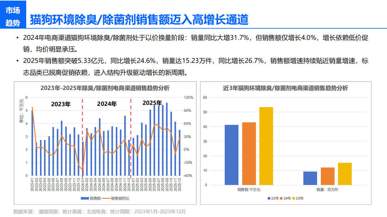 2025年宠物洗护市场复盘总结及新品趋势-智云京造-32页.pdf_第10页