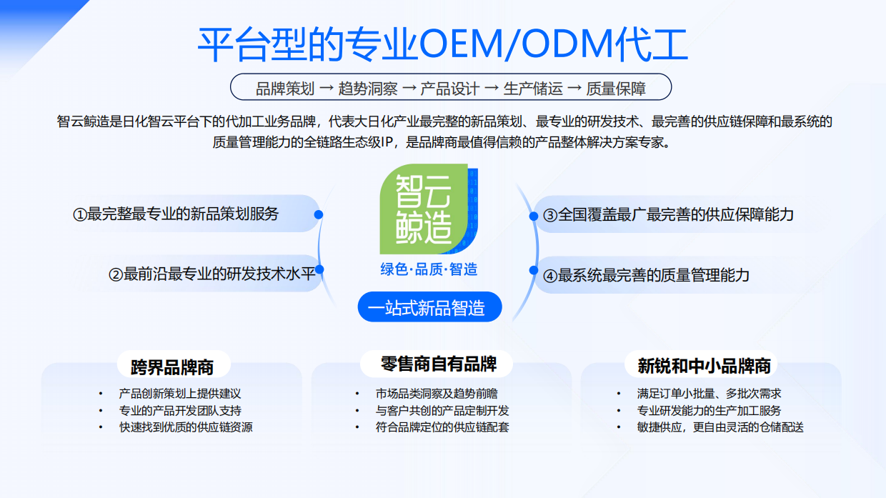 2025年宠物洗护市场复盘总结及新品趋势-智云京造-32页.pdf_第3页