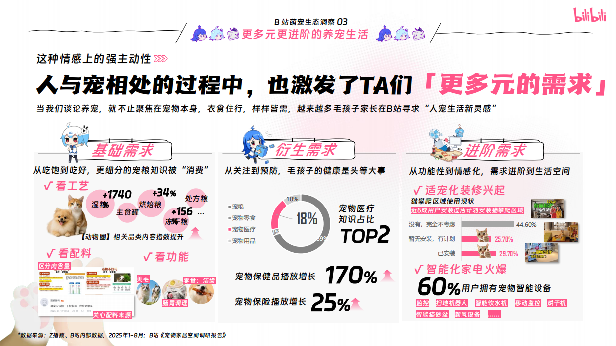 2025年宠物行业营销通案-哔哩哔哩-65页.pdf_第6页