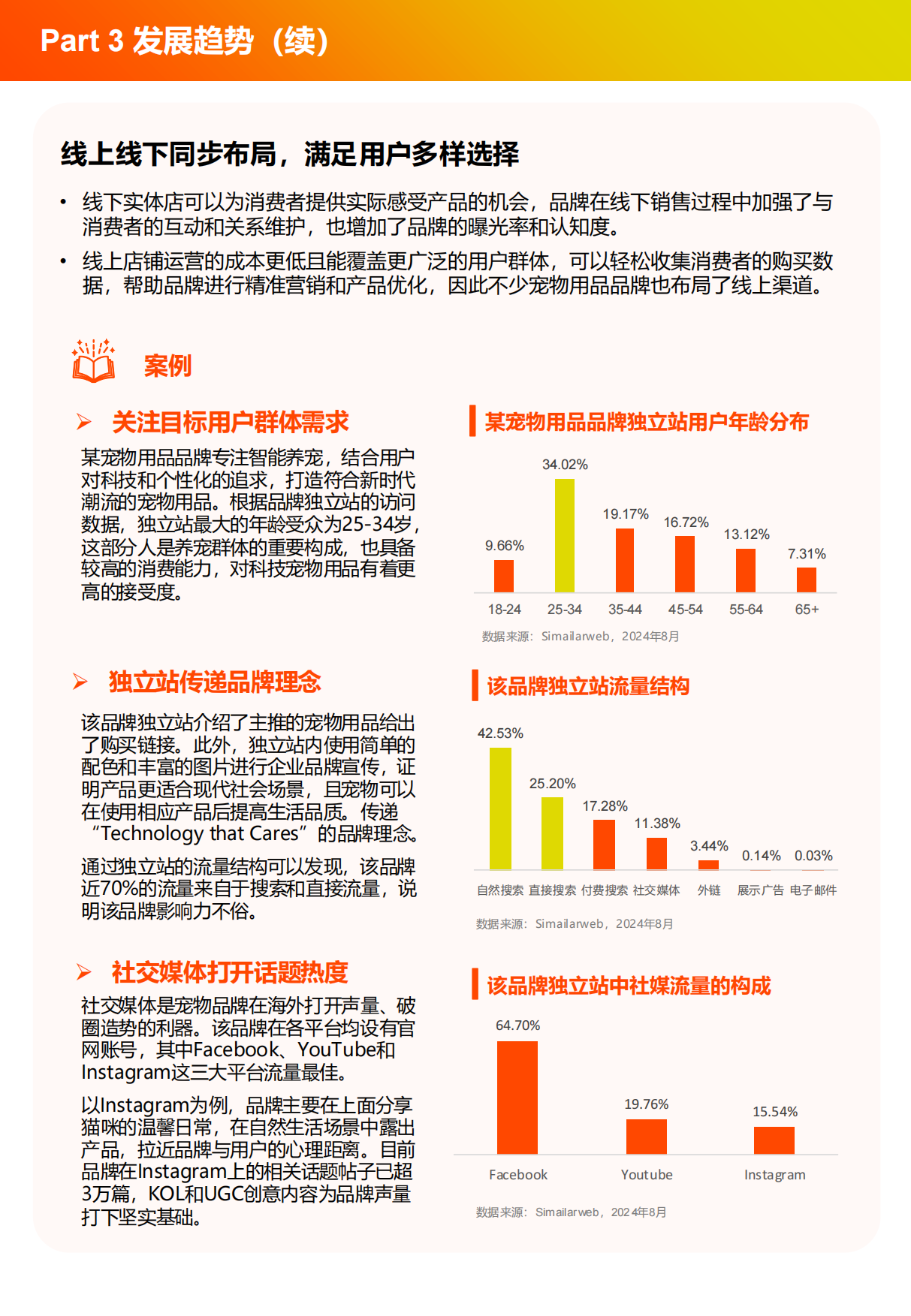 2025年宠物用品家具家居独立站出海白皮书-盈动全球-16页.pdf_第8页