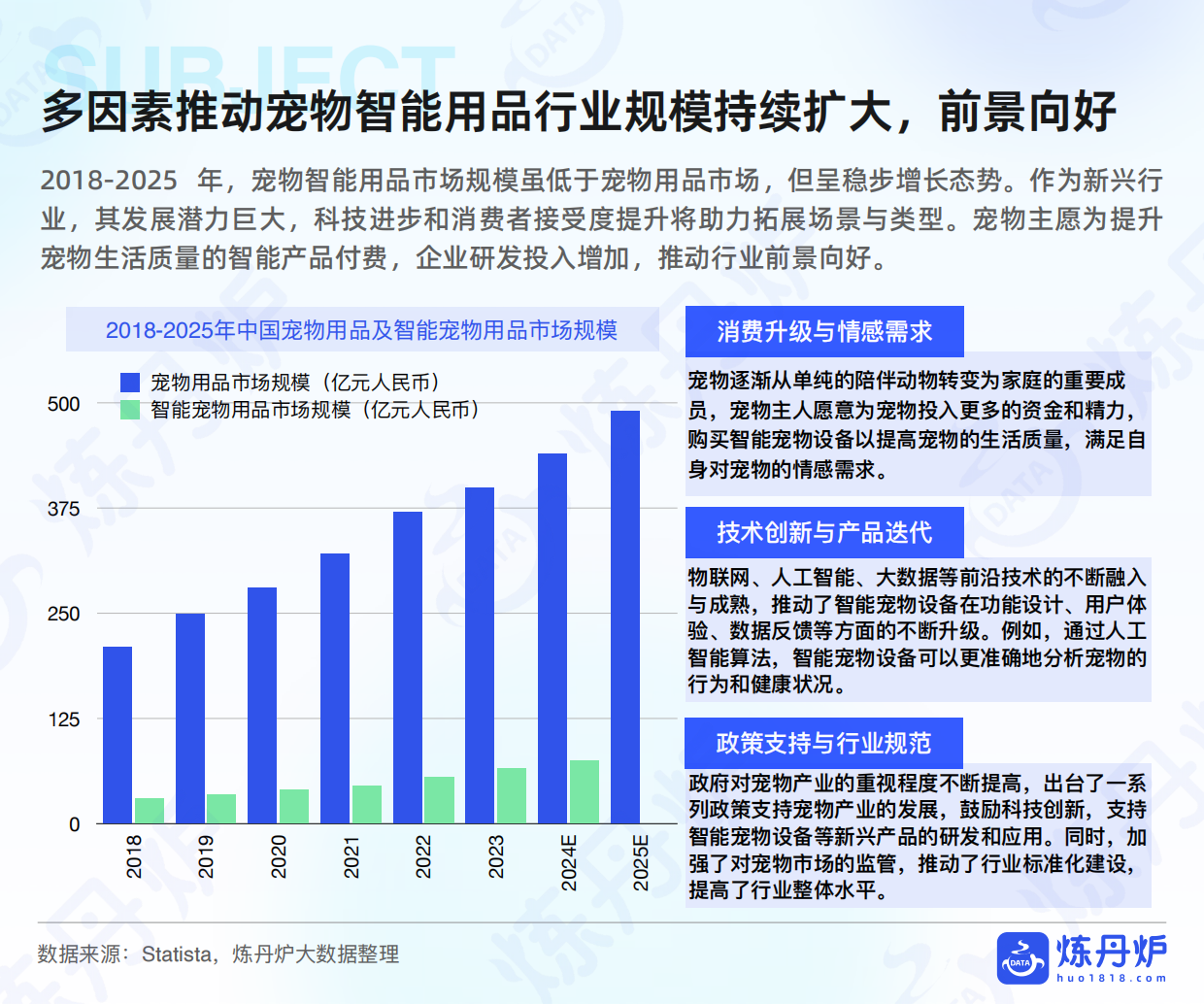 2025年宠物用品行业研究-炼丹炉-35页.pdf_第10页