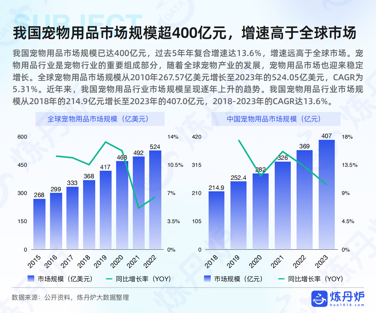2025年宠物用品行业研究-炼丹炉-35页.pdf_第4页