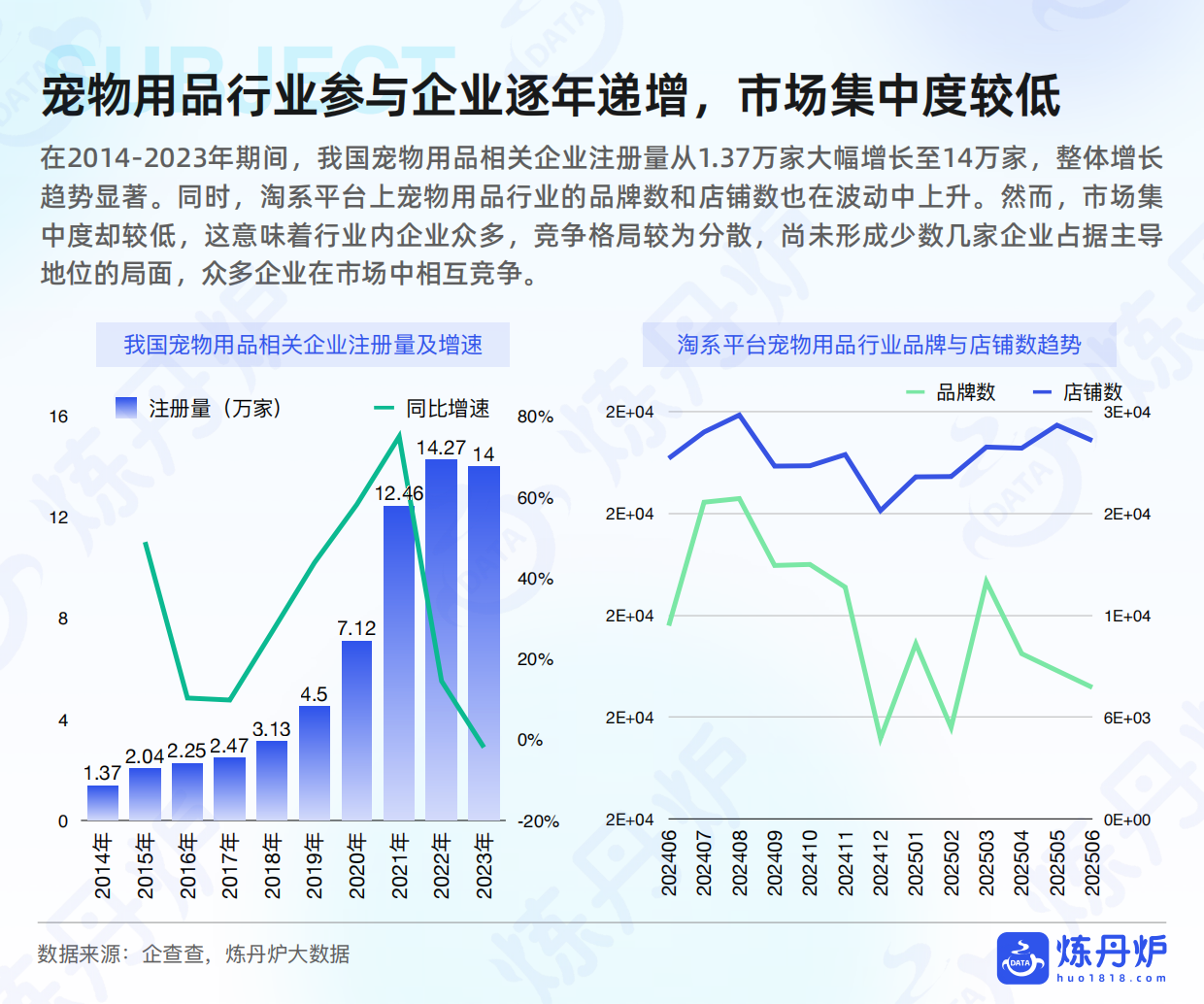 2025年宠物用品行业研究-炼丹炉-35页.pdf_第5页