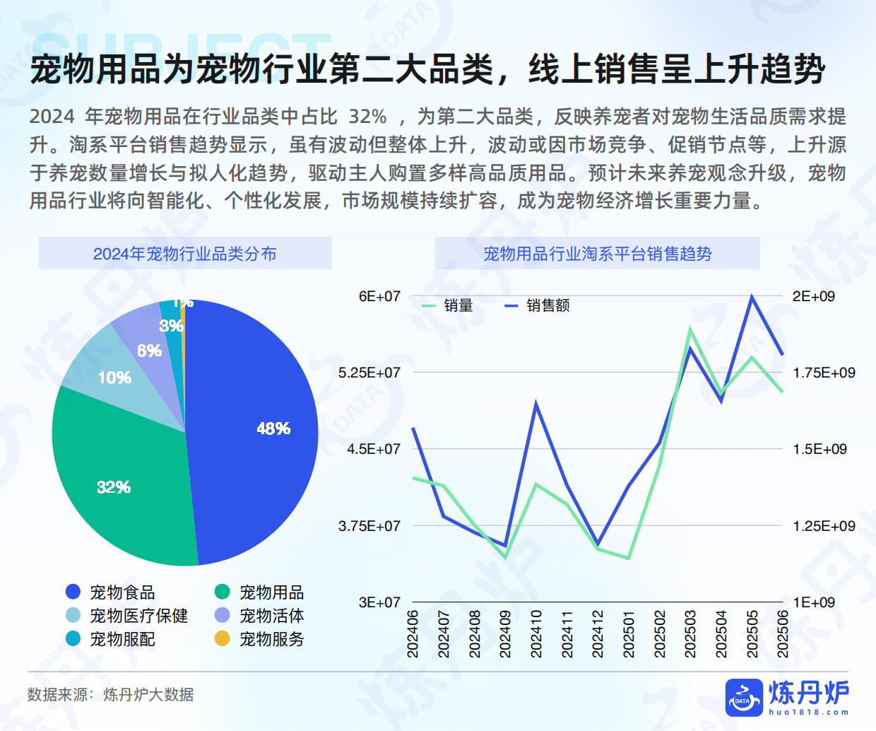 2025年宠物用品行业研究-炼丹炉-35页.pdf_第6页