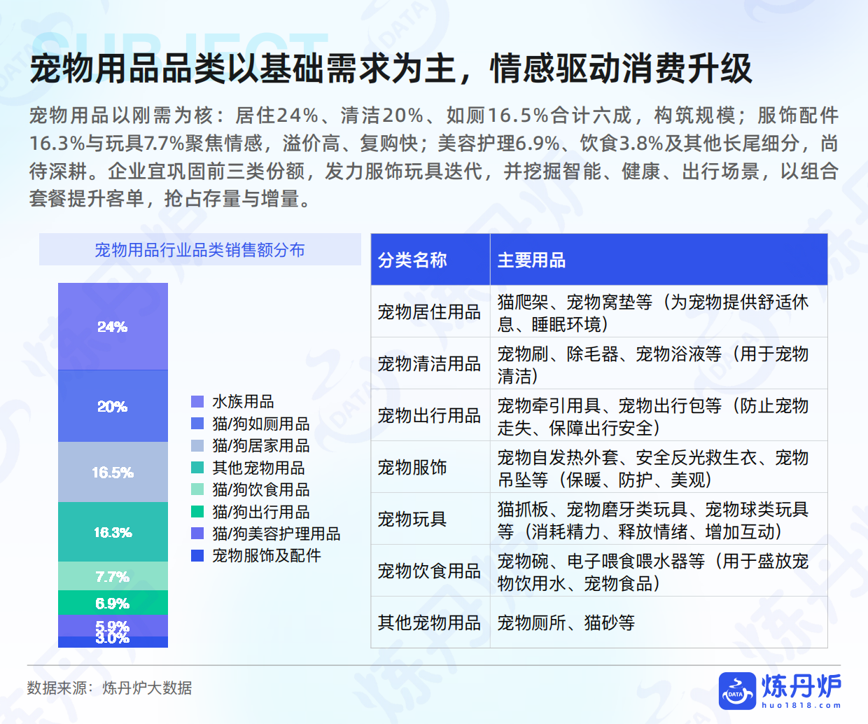 2025年宠物用品行业研究-炼丹炉-35页.pdf_第7页